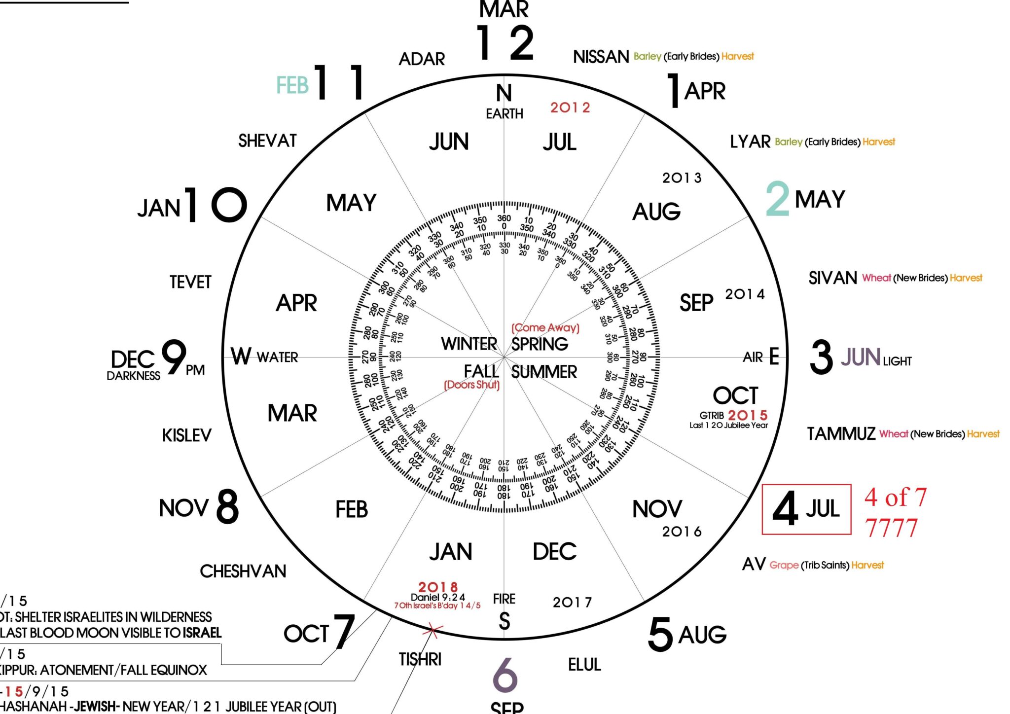 The Symbolic Significance of Mermaids in the Bible John Baptist Church