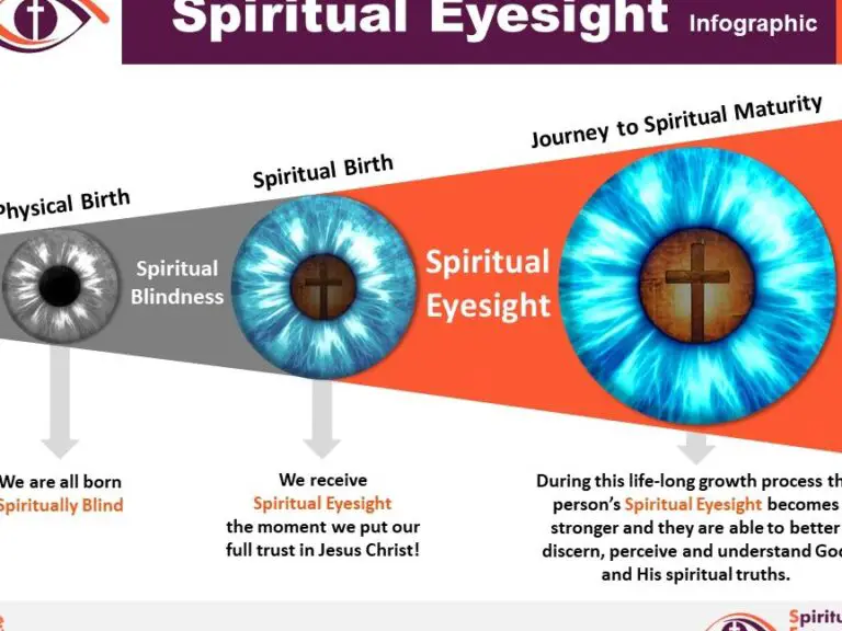 Biblical Insights on the Meaning of Vision - John Baptist Church