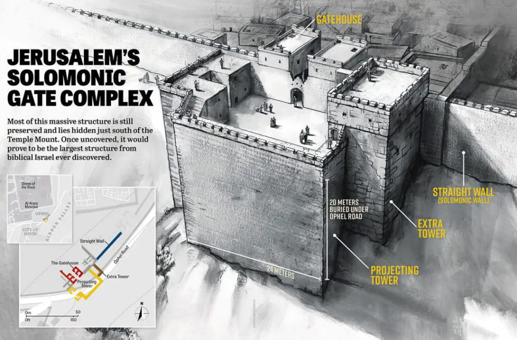 The Divine Significance Of Gates In The Bible Unlocking The Hidden