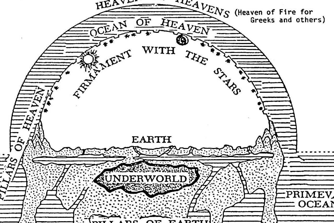 The Divine Significance Of Heaven: Unveiling The Biblical Meaning 