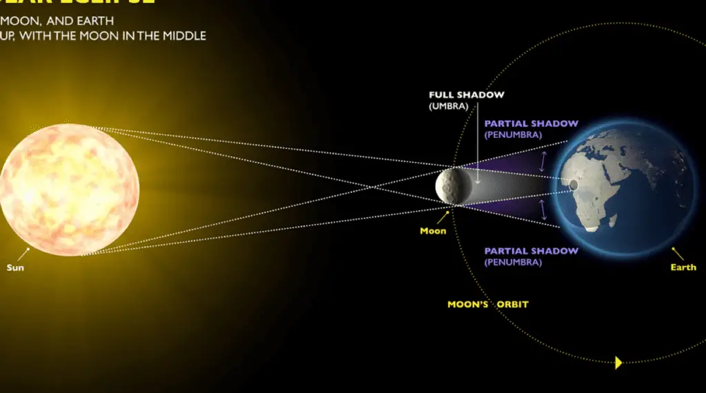 The Divine Significance of a Solar Eclipse Unveiling its Biblical